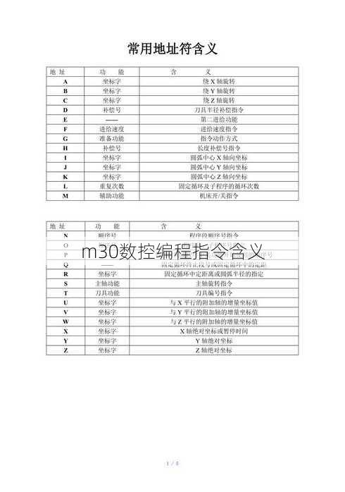 m30数控编程指令含义