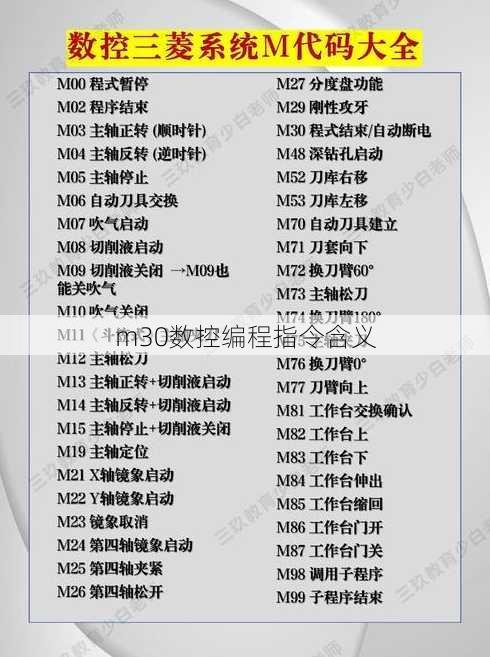 m30数控编程指令含义