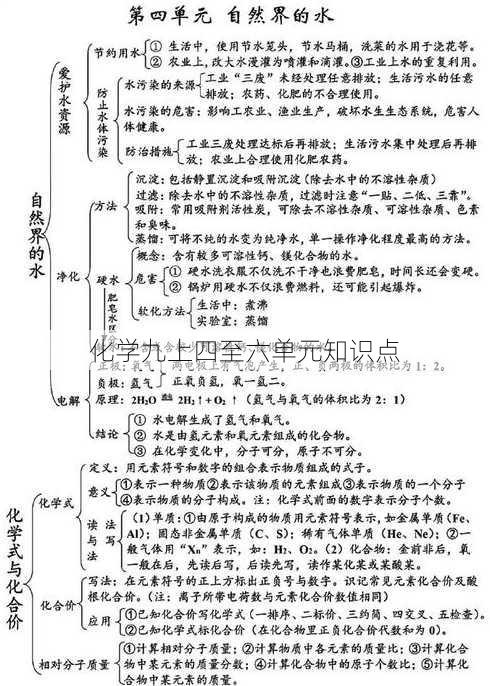 化学九上四至六单元知识点