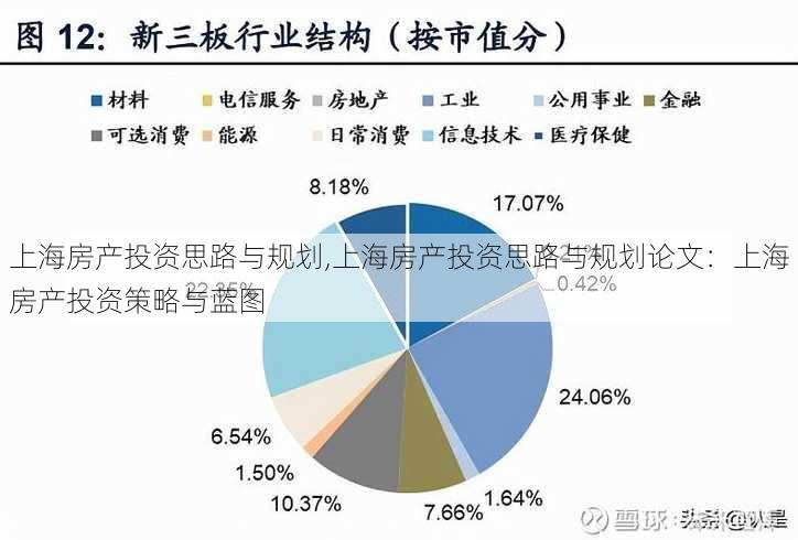 上海房产投资思路与规划,上海房产投资思路与规划论文：上海房产投资策略与蓝图