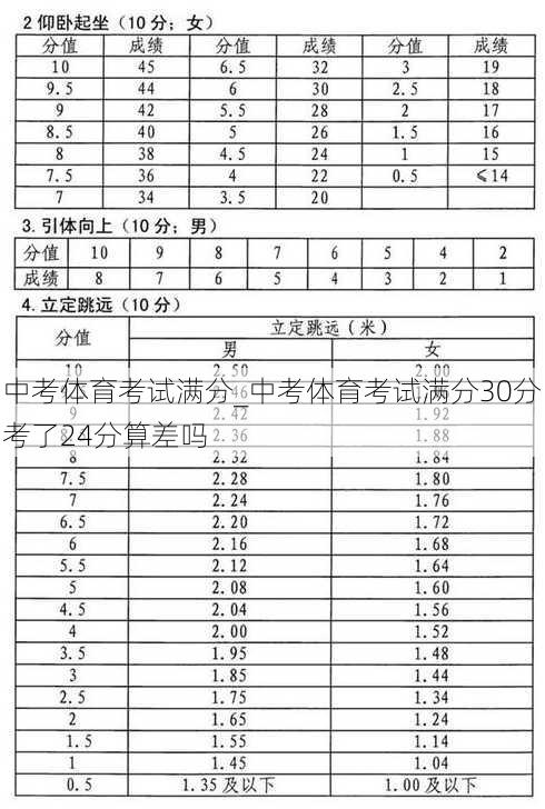 中考体育考试满分_中考体育考试满分30分考了24分算差吗