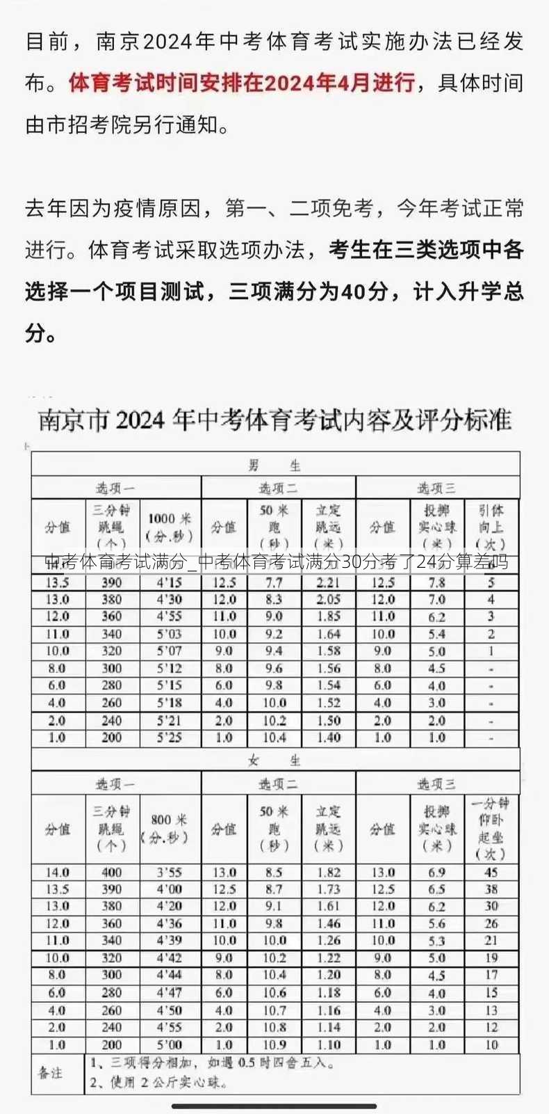 中考体育考试满分_中考体育考试满分30分考了24分算差吗