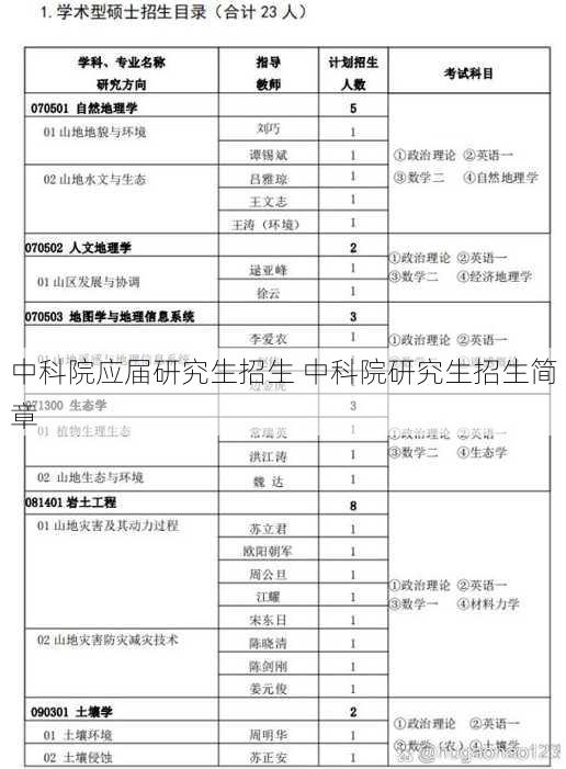 中科院应届研究生招生 中科院研究生招生简章