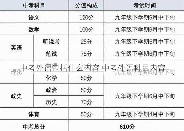 中考外语包括什么内容 中考外语科目内容