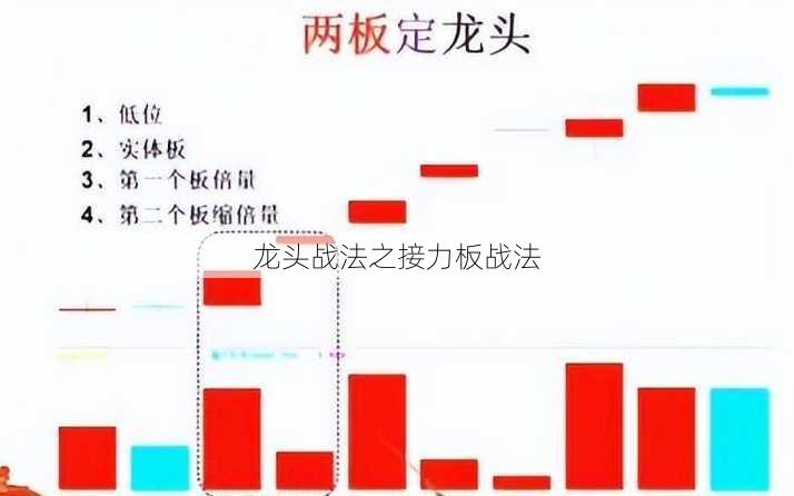 龙头战法之接力板战法