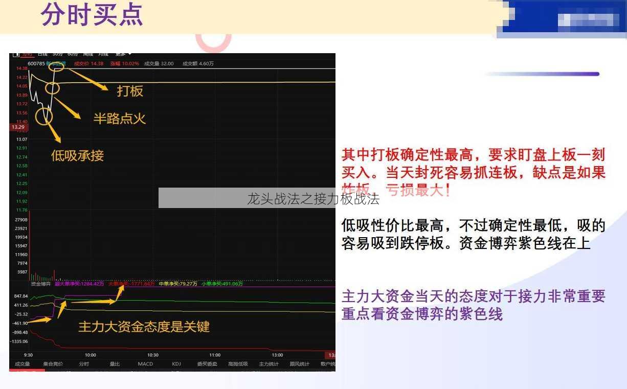 龙头战法之接力板战法