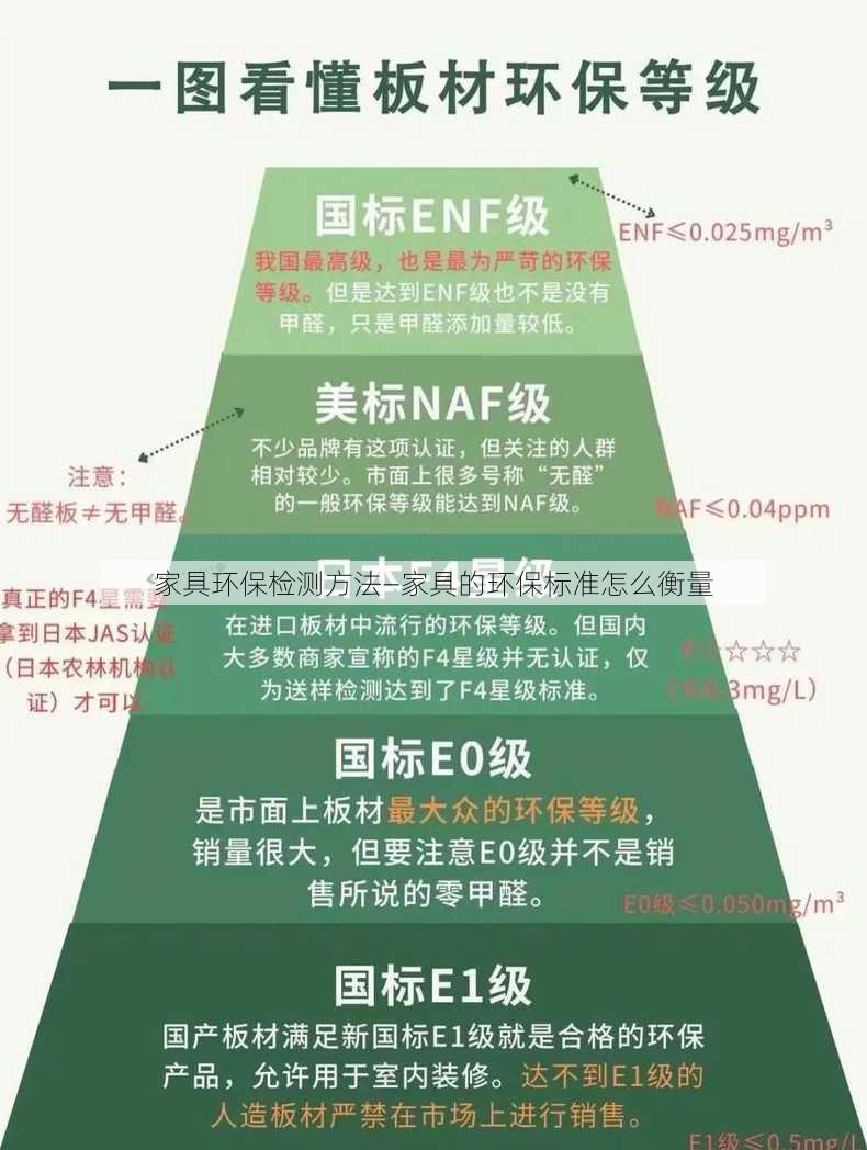 家具环保检测方法—家具的环保标准怎么衡量