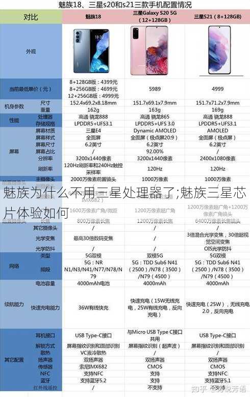 魅族为什么不用三星处理器了;魅族三星芯片体验如何