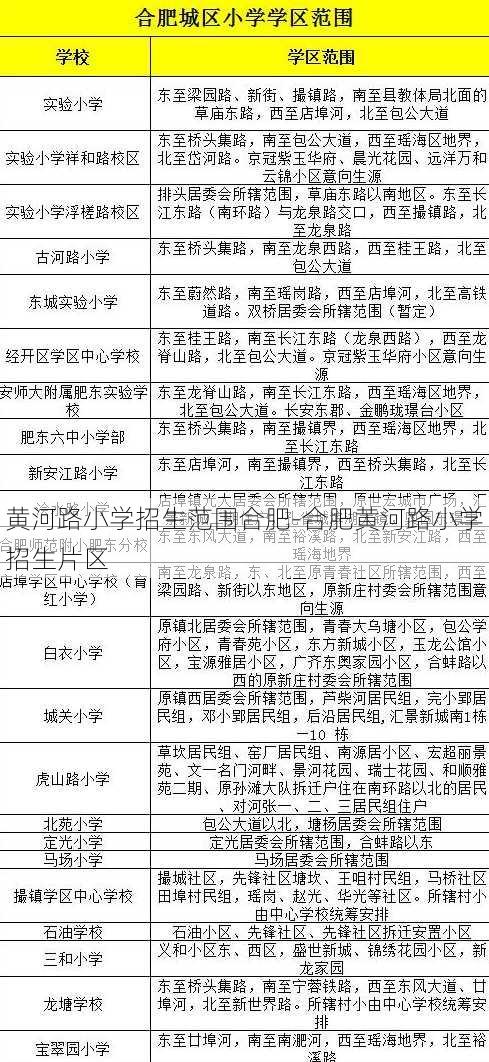 黄河路小学招生范围合肥-合肥黄河路小学招生片区