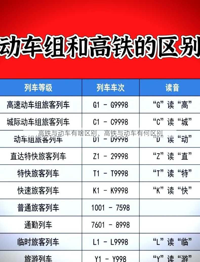 高铁与动车有啥区别、高铁与动车有何区别