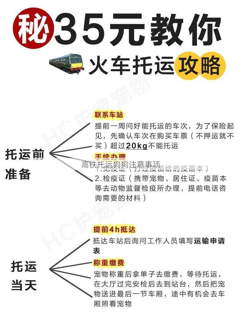 高铁托运狗狗注意事项