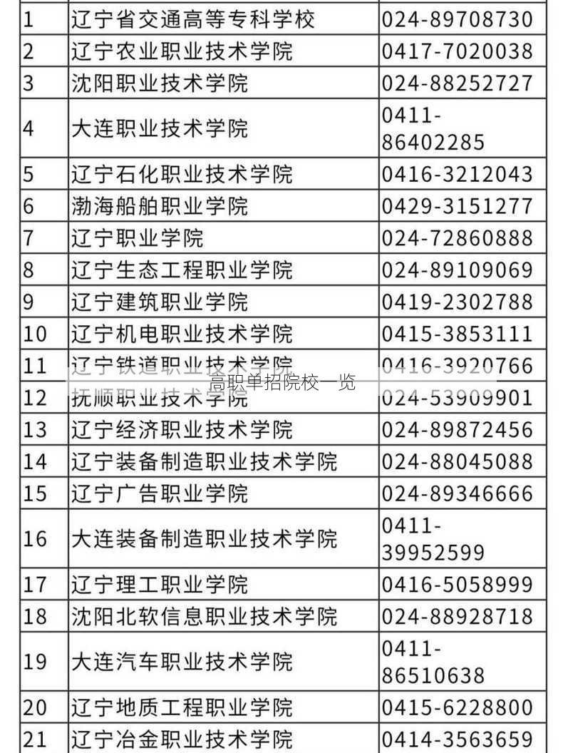 高职单招院校一览