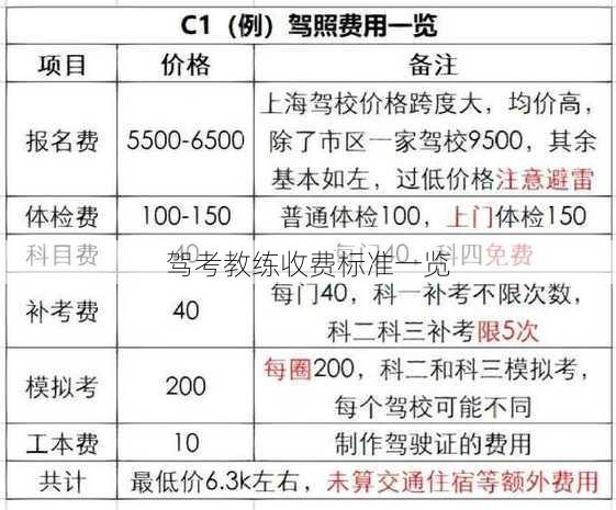 驾考教练收费标准一览