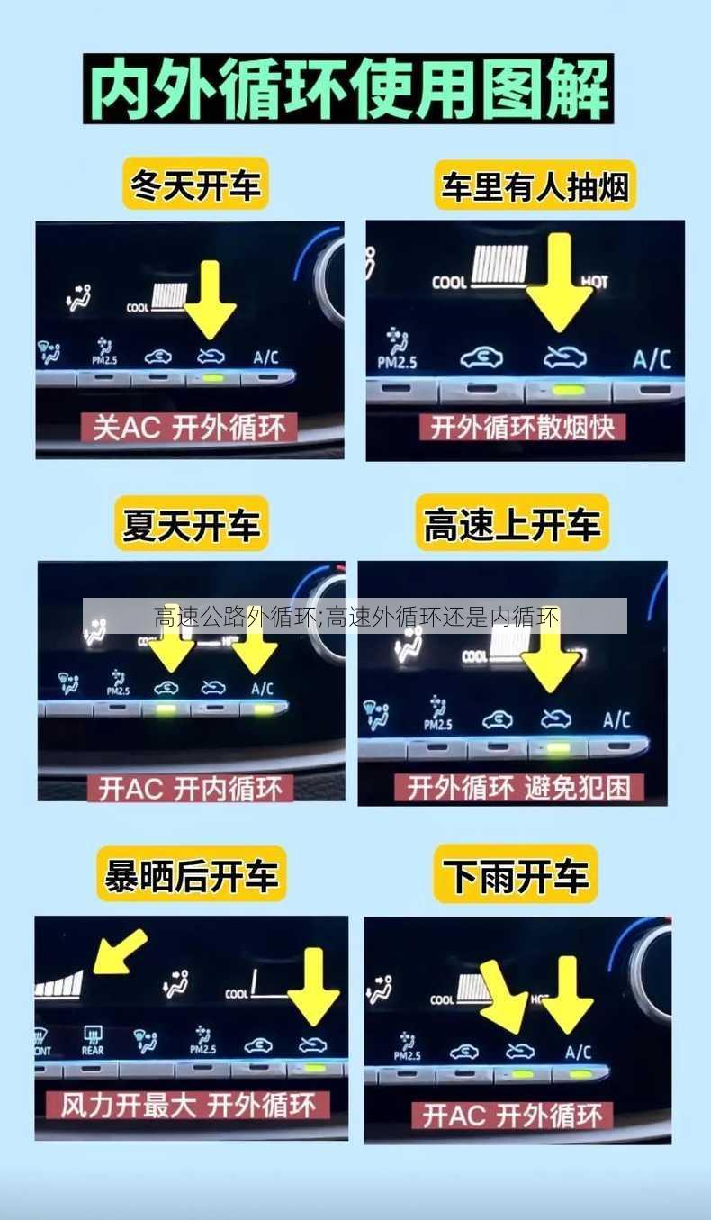 高速公路外循环;高速外循环还是内循环