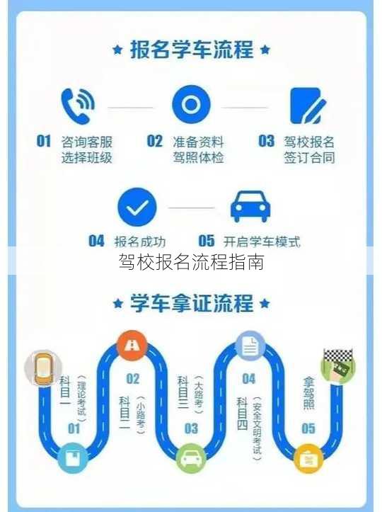 驾校报名流程指南