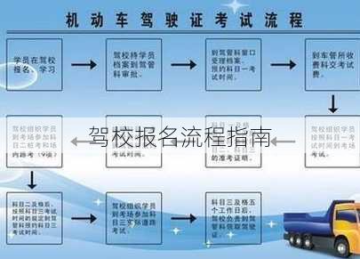 驾校报名流程指南