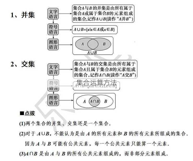 集合运算方法