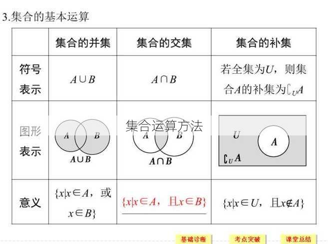 集合运算方法