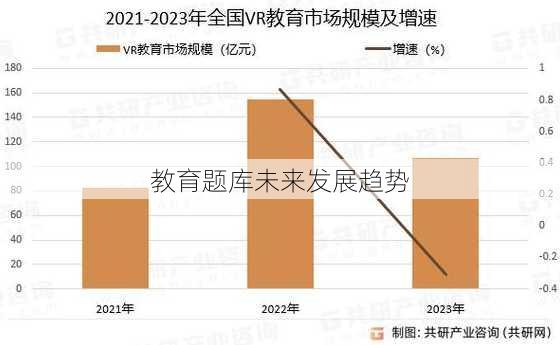 教育题库未来发展趋势