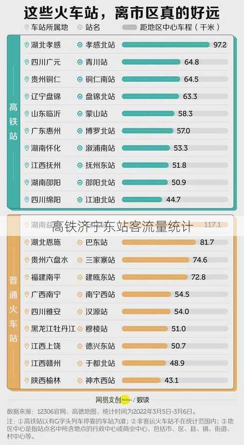 高铁济宁东站客流量统计