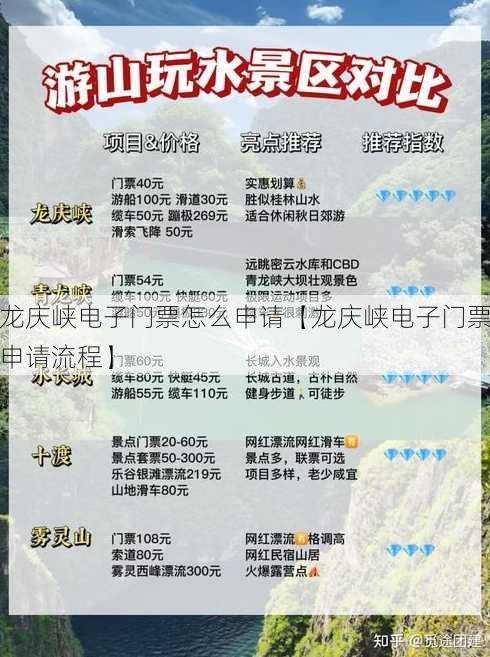 龙庆峡电子门票怎么申请【龙庆峡电子门票申请流程】