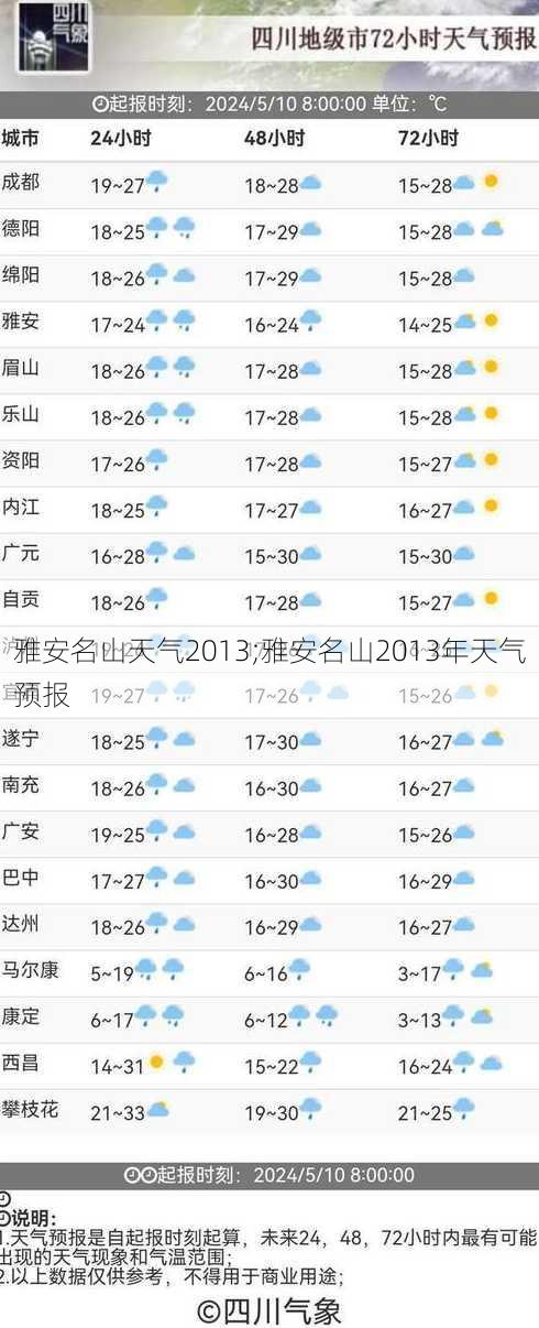 雅安名山天气2013;雅安名山2013年天气预报