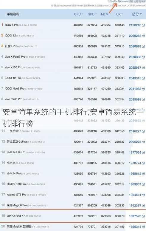 安卓简单系统的手机排行,安卓简易系统手机排行榜