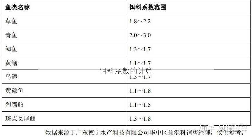 饵料系数的计算