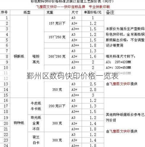 鄞州区数码快印价格一览表