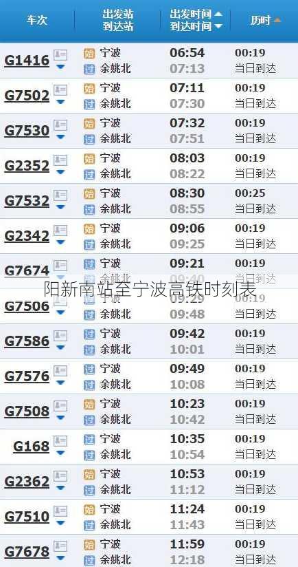 阳新南站至宁波高铁时刻表