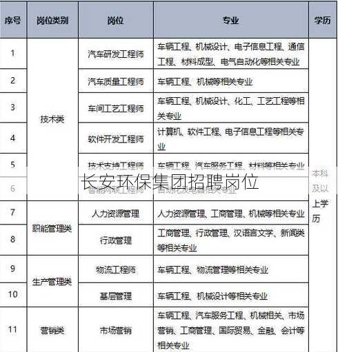 长安环保集团招聘岗位