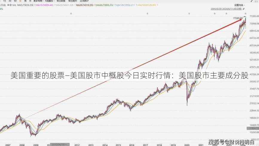 美国重要的股票—美国股市中概股今日实时行情：美国股市主要成分股