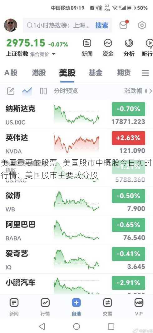 美国重要的股票—美国股市中概股今日实时行情：美国股市主要成分股