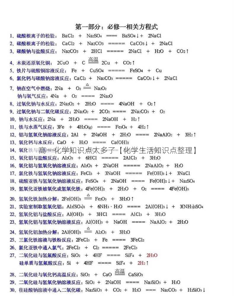 高一化学知识点太多了【化学生活知识点整理】