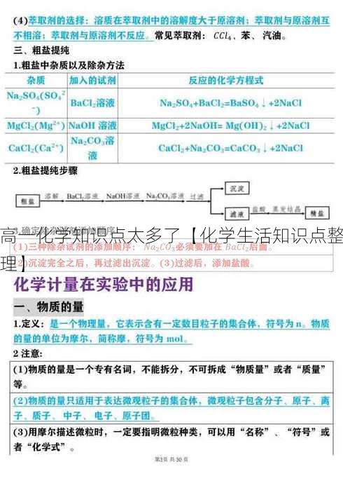 高一化学知识点太多了【化学生活知识点整理】