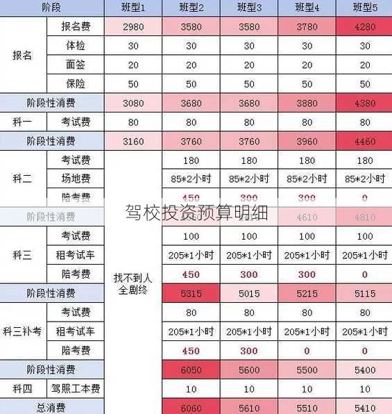 驾校投资预算明细