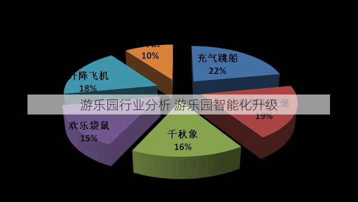 游乐园行业分析 游乐园智能化升级