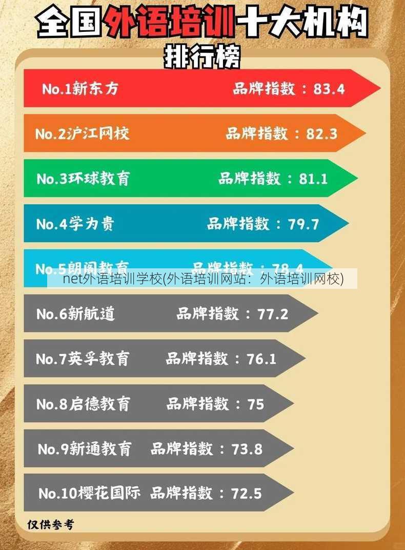 net外语培训学校(外语培训网站：外语培训网校)