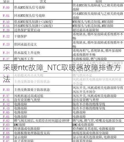 采暖ntc故障_NTC取暖器故障排查方法