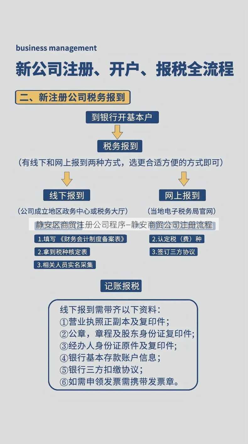 静安区商贸注册公司程序—静安商贸公司注册流程