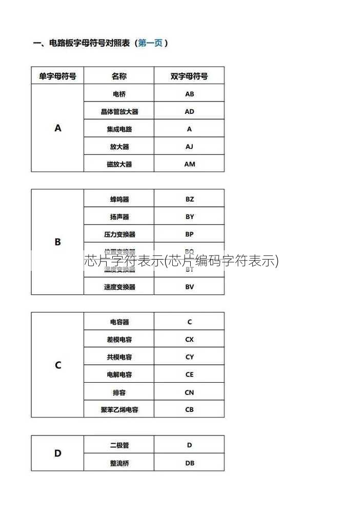 芯片字符表示(芯片编码字符表示)