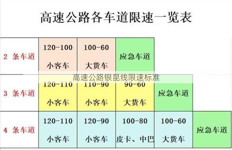 高速公路银昆线限速标准