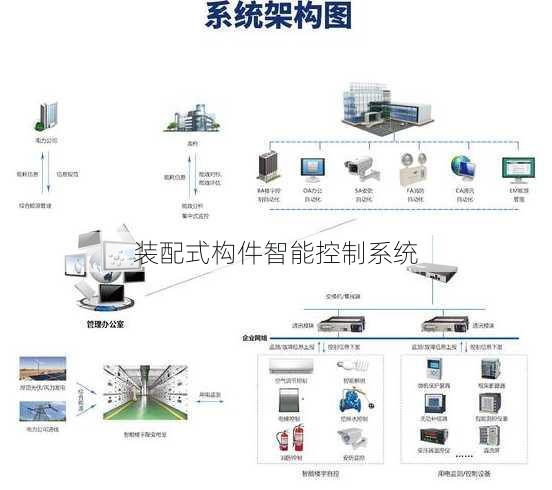 装配式构件智能控制系统