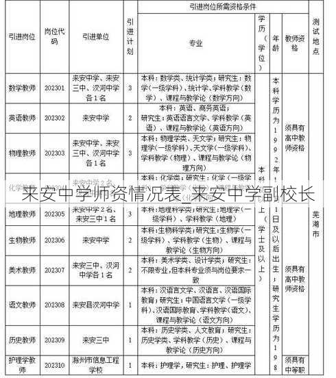 来安中学师资情况表_来安中学副校长