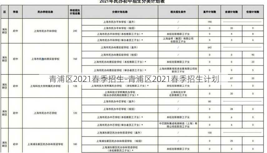 青浦区2021春季招生-青浦区2021春季招生计划