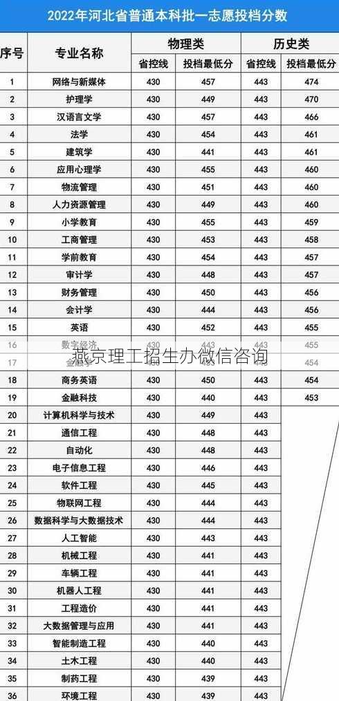 燕京理工招生办微信咨询