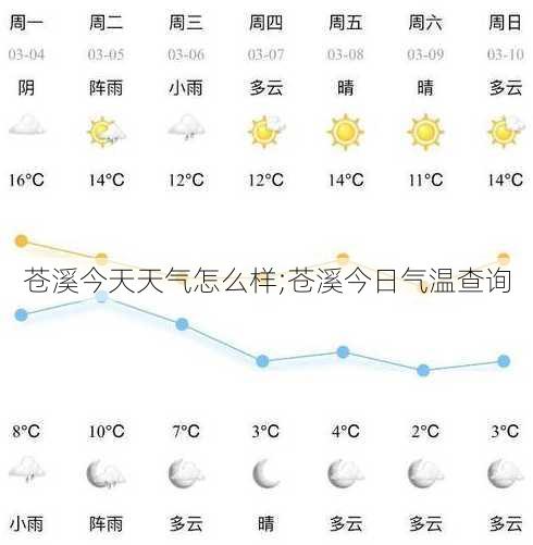 苍溪今天天气怎么样;苍溪今日气温查询