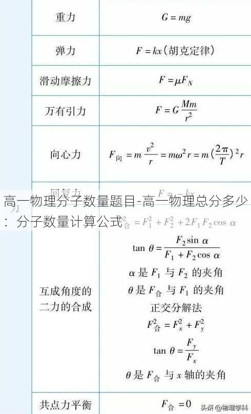 高一物理分子数量题目-高一物理总分多少：分子数量计算公式