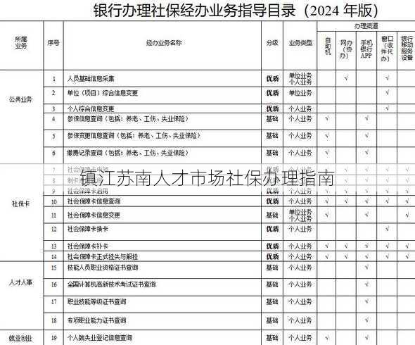 镇江苏南人才市场社保办理指南