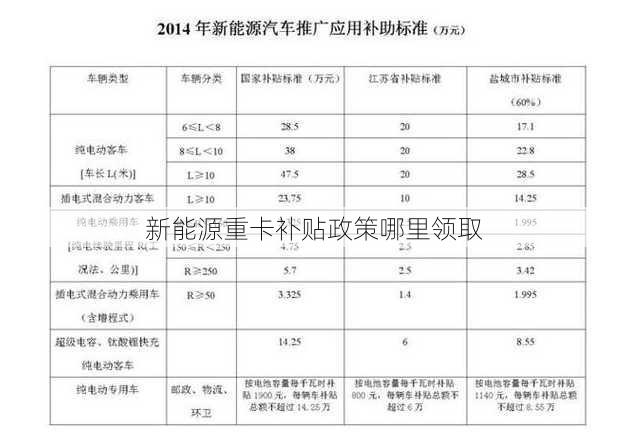 新能源重卡补贴政策哪里领取